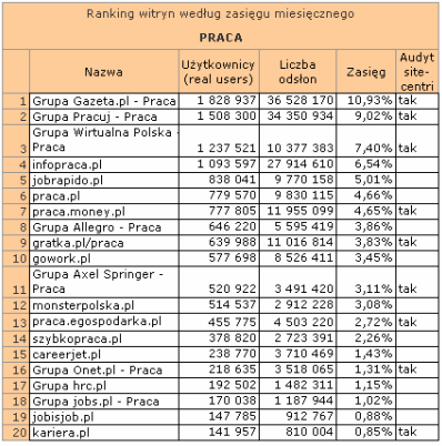 pracalipiec