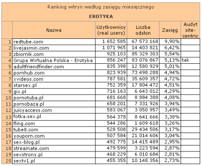 erotykawrzesien2009