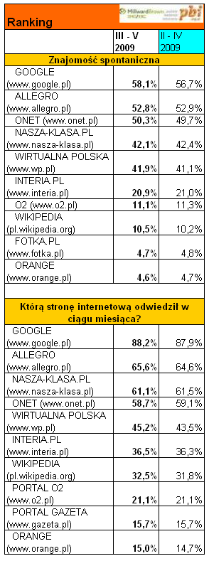 nettrack2